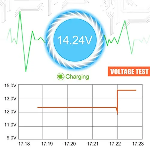 Battery Monitor ANCEL BM300 Bluetooth Voltmeter for All 12 Volts Solar Power Systems/RVs/Motorcycles/Boats/Cars/Trucks with Automotive Charging Cranking System Test with Alarm
