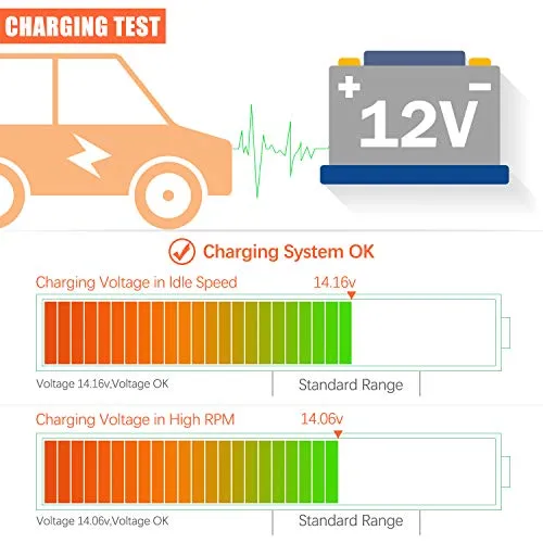 Battery Monitor ANCEL BM300 Bluetooth Voltmeter for All 12 Volts Solar Power Systems/RVs/Motorcycles/Boats/Cars/Trucks with Automotive Charging Cranking System Test with Alarm