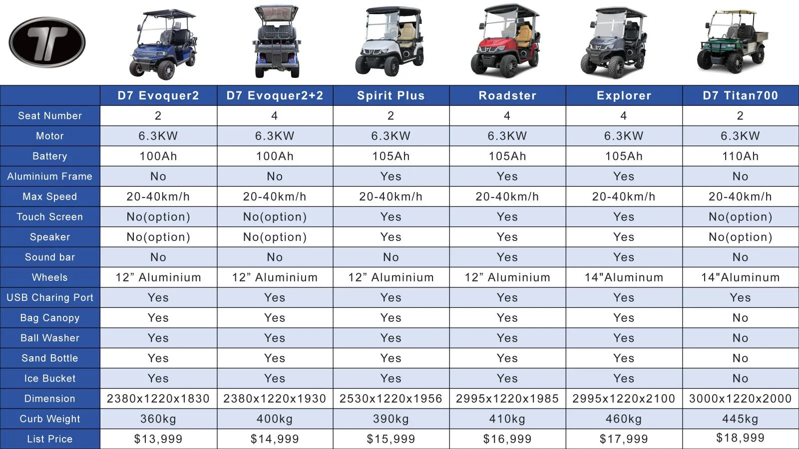 Evoquer Lithium Battery 2 Seats Electric Golf Cart