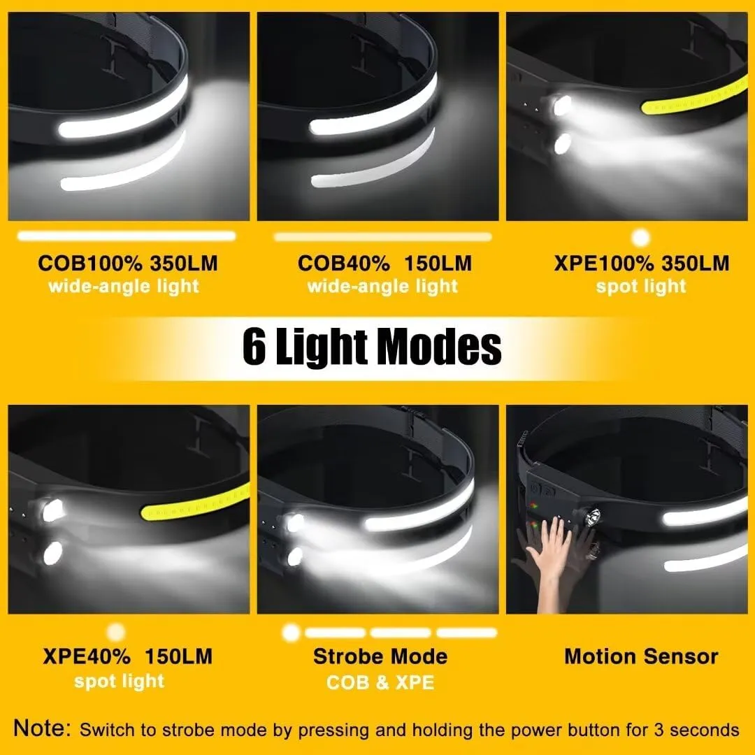 Waterproof rechargeable headlamp for outdoor adventures